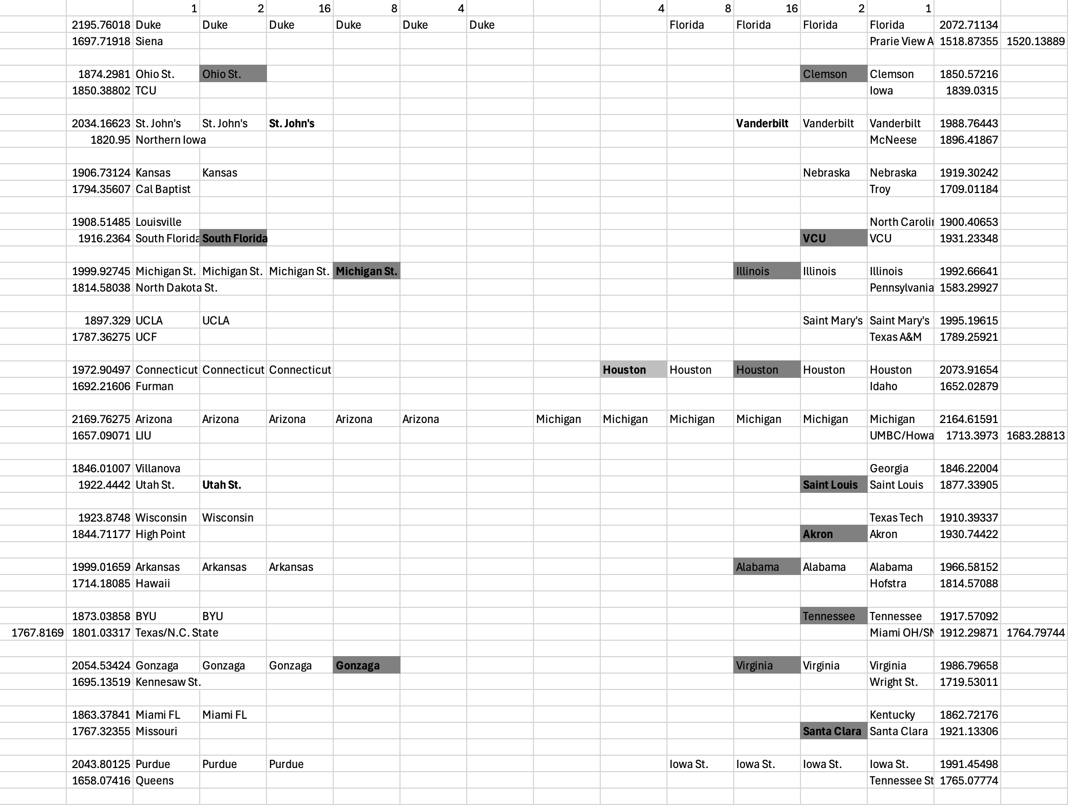 CRAIG bracket using CMA-ES
