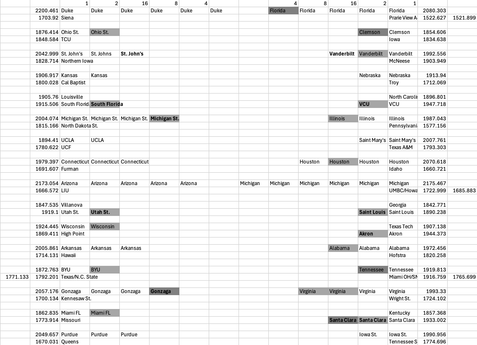 CRAIG bracket using multivariate TPE