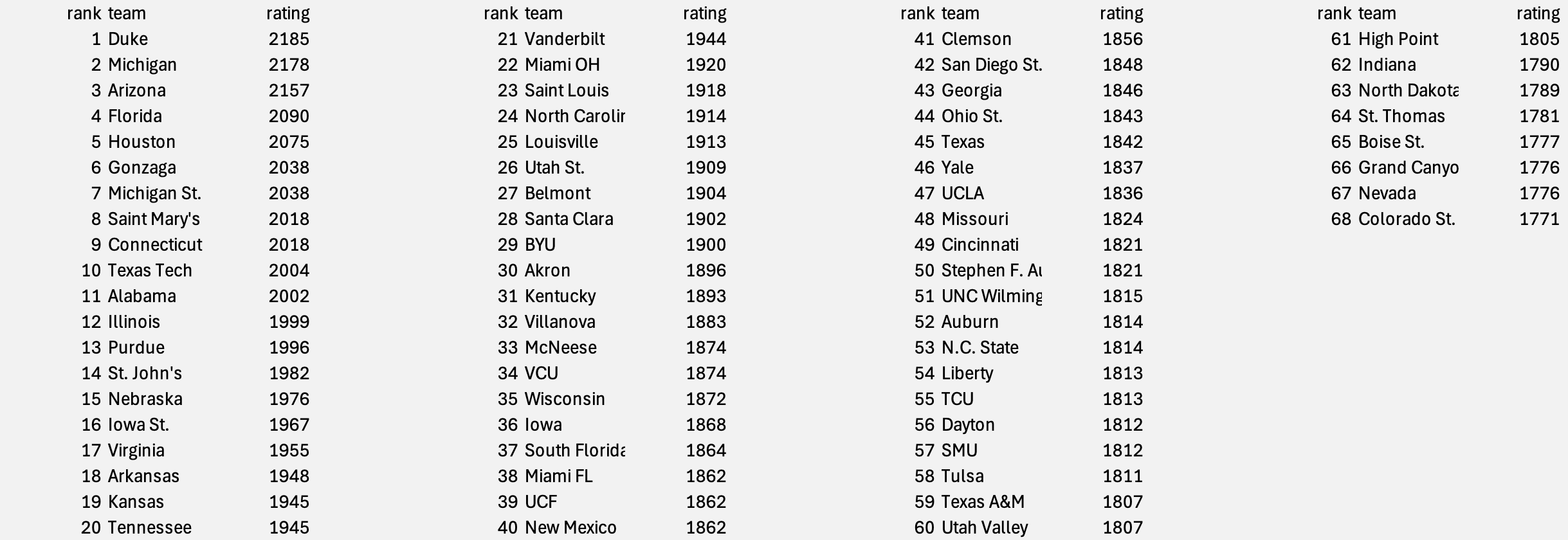 CRAIG Ratings for March 2, 2026